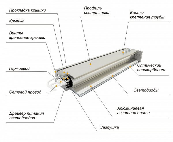 Светодиодный уличный светильник  ДиУС-200М (ранее ДиУС-160 М) схема